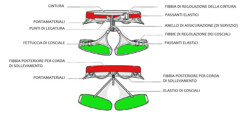 imbragatura bassa alpinismo