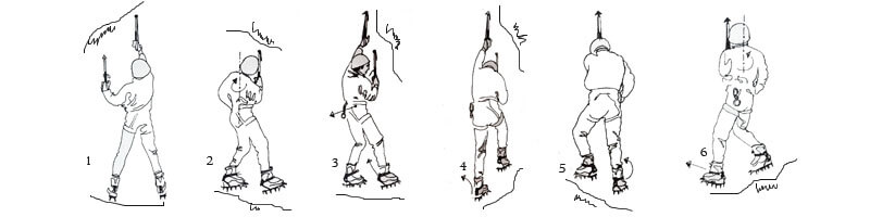 Piolet traction - Progressione a triangolo laterale