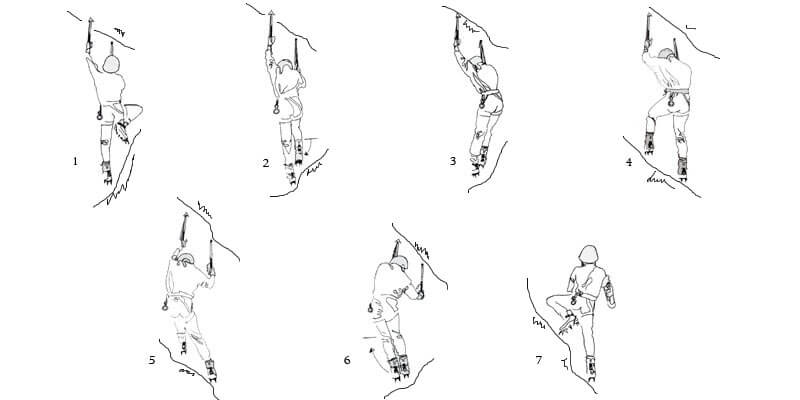 Piolet traction - Progressione con piedi sfalsati