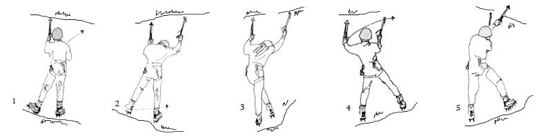 Piolet traction - Progressione evoluta in traversata