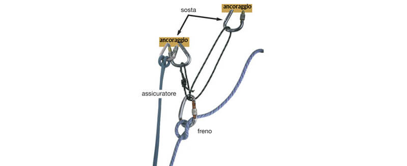 Assicurazione classica